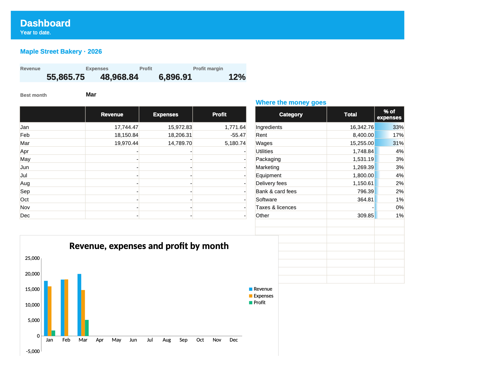 Small Business Bookkeeping