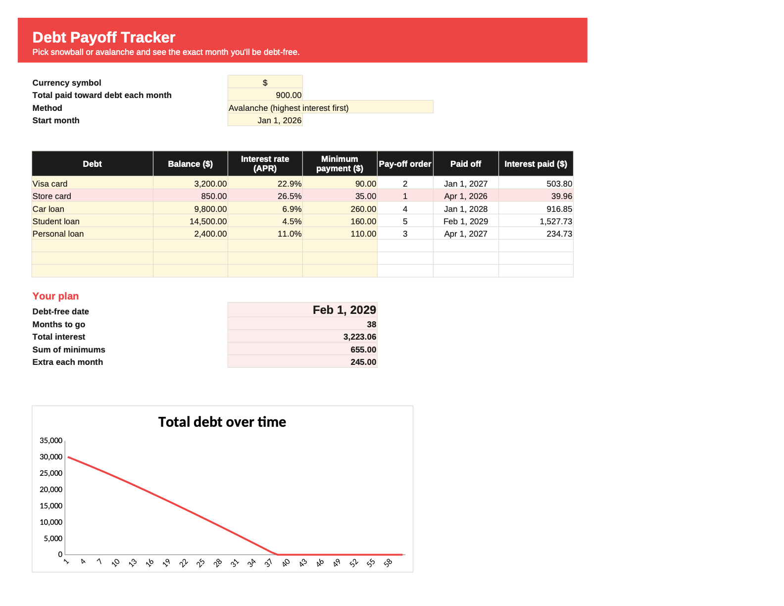 Debt Payoff Tracker