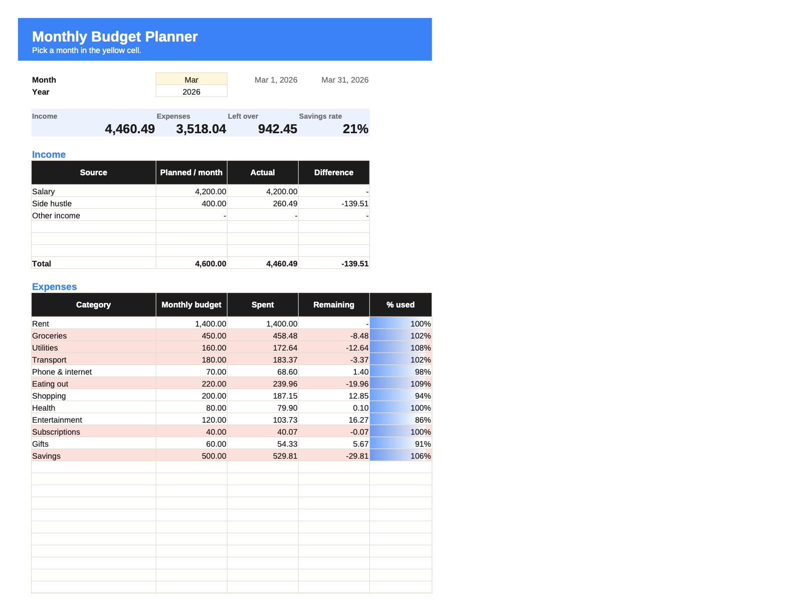 Monthly Budget Planner